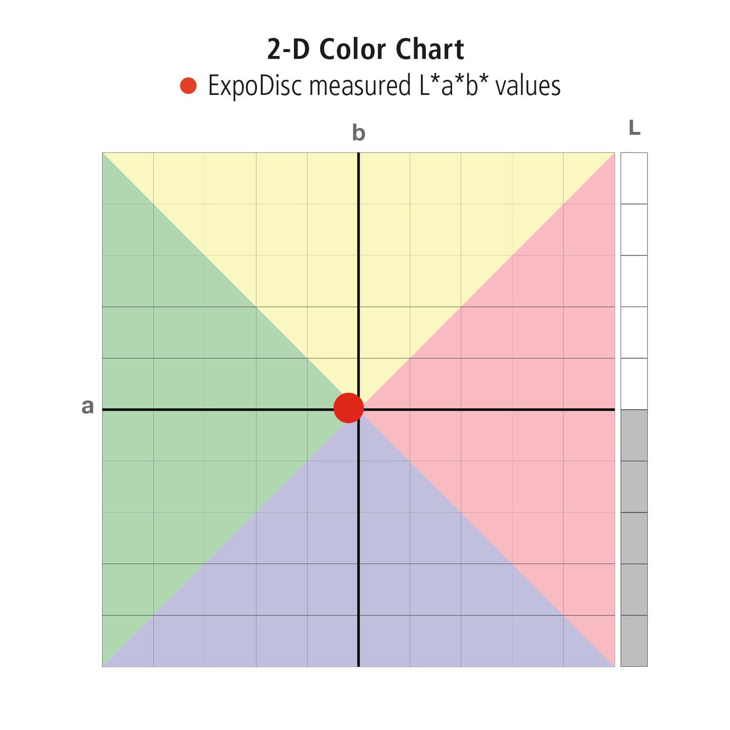 ExpoDisc 2.0 - Professional White Balance Filter